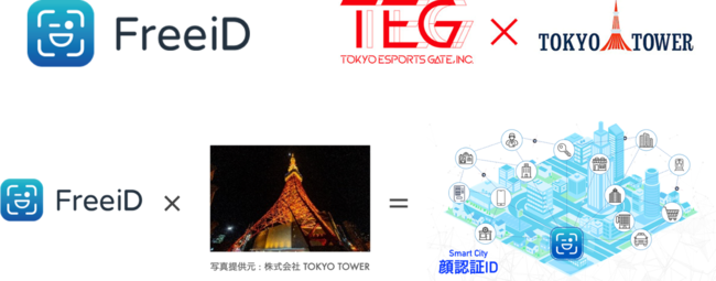 東京eスポーツゲート FreeiD