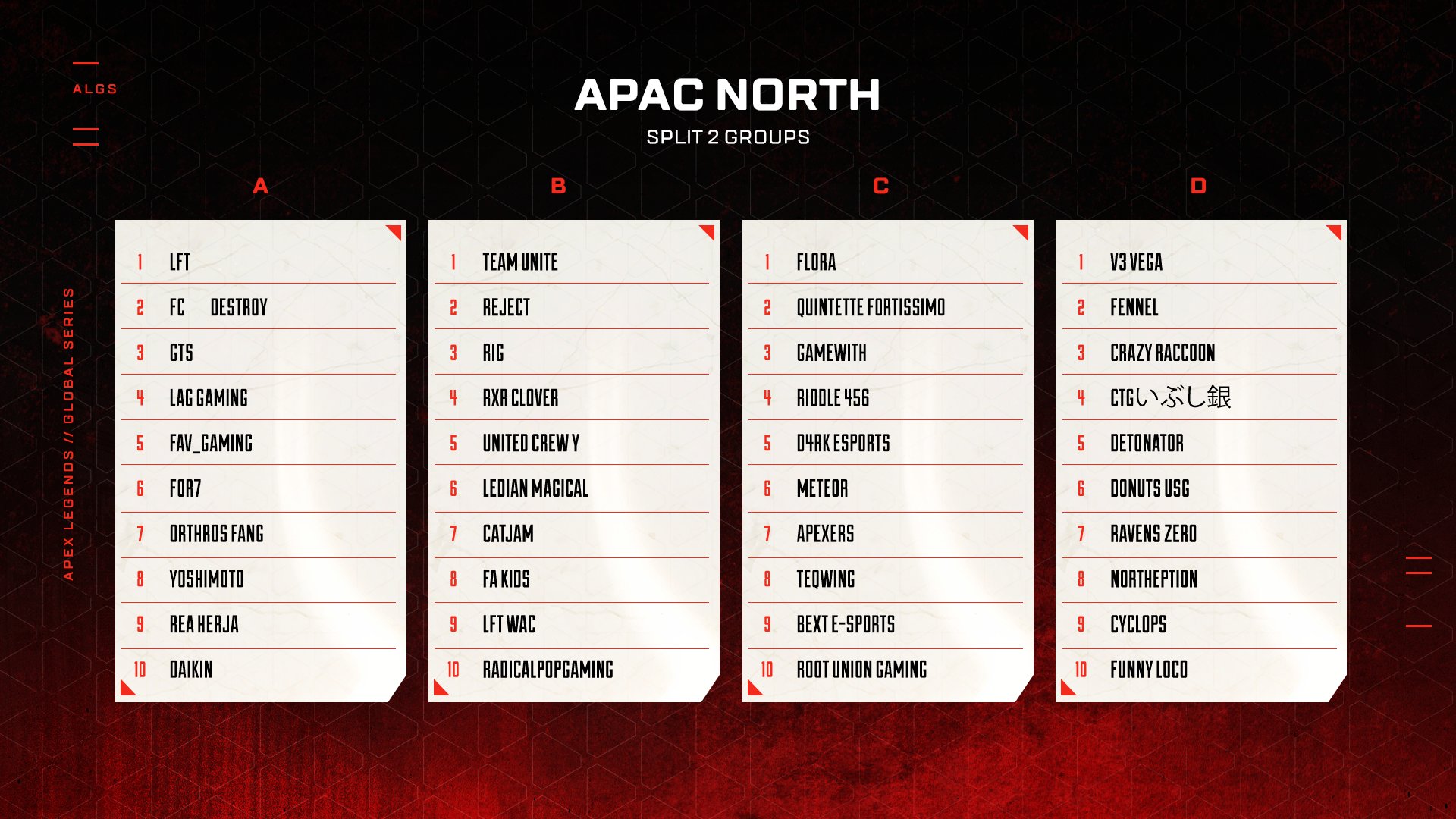 【APEX】ALGS Pro LeagueSplit 2 APAC North出場チーム・大会スケジュール紹介！ eスポーツニュースジャパン 「eスポ」